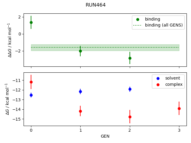 convergence plot