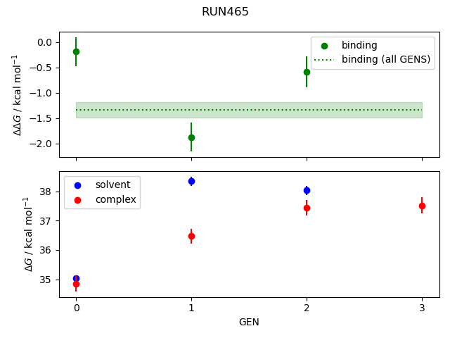 convergence plot
