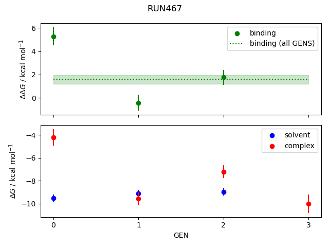 convergence plot