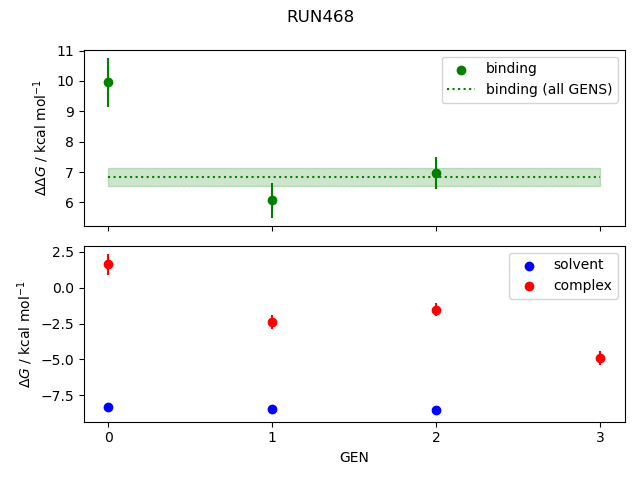 convergence plot