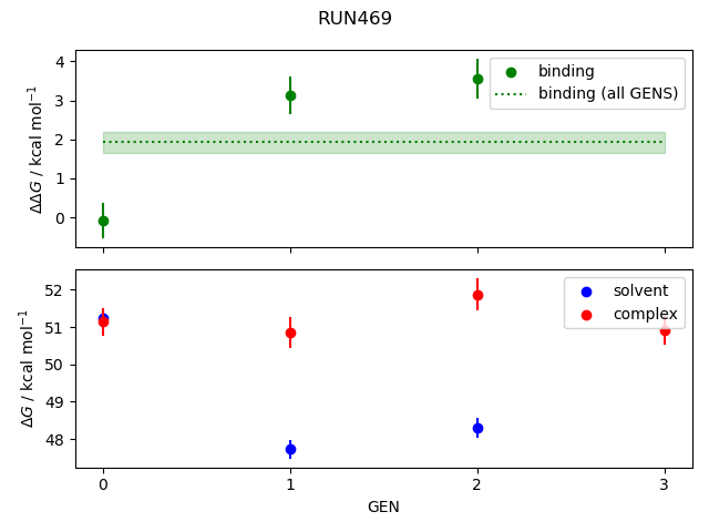 convergence plot