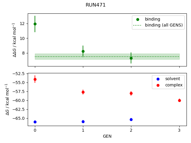 convergence plot