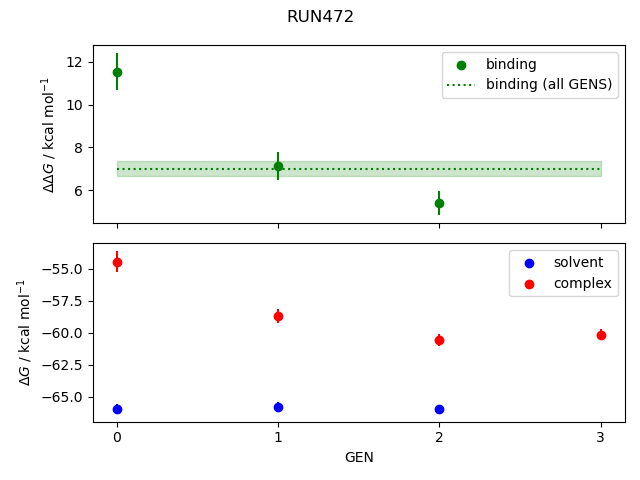 convergence plot