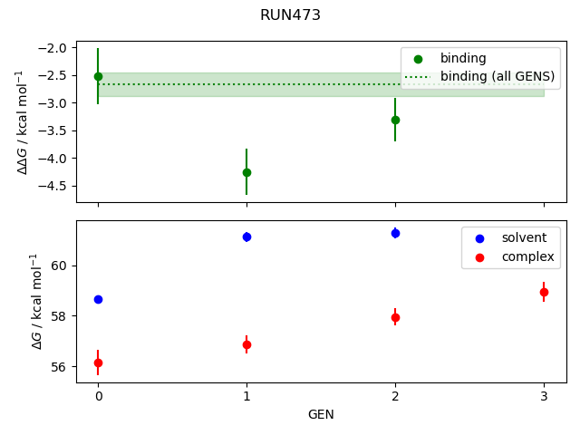 convergence plot