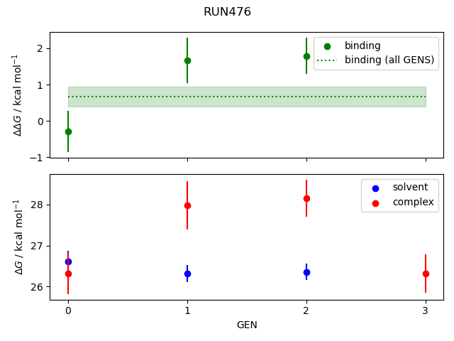 convergence plot