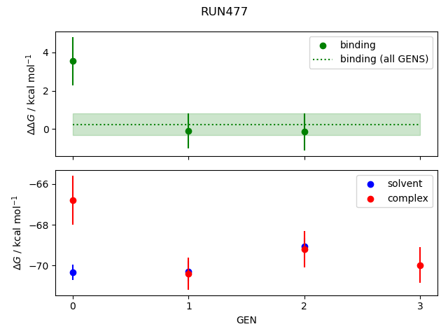 convergence plot