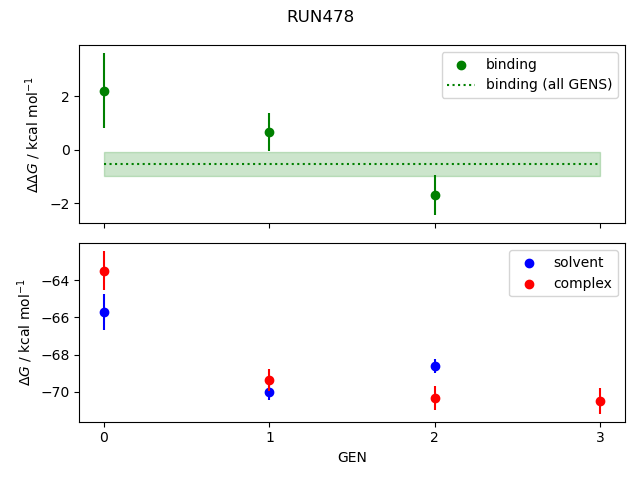 convergence plot
