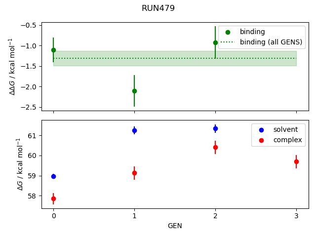 convergence plot