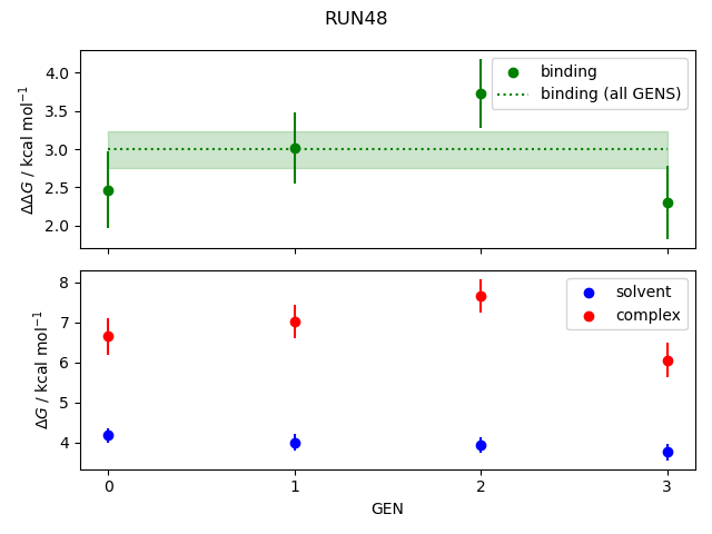 convergence plot