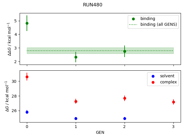 convergence plot