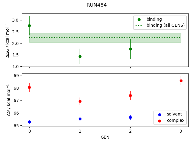 convergence plot