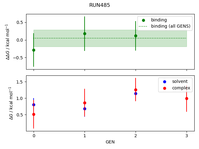 convergence plot
