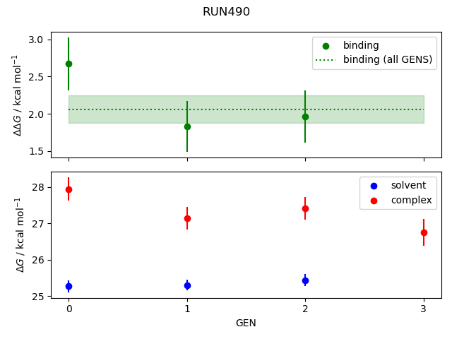 convergence plot