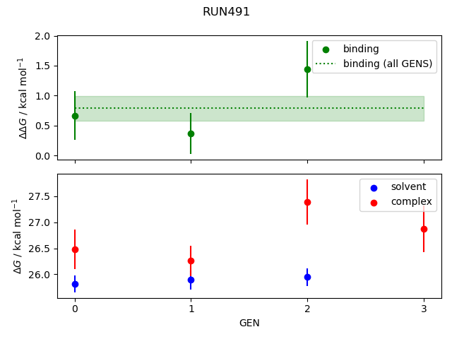 convergence plot