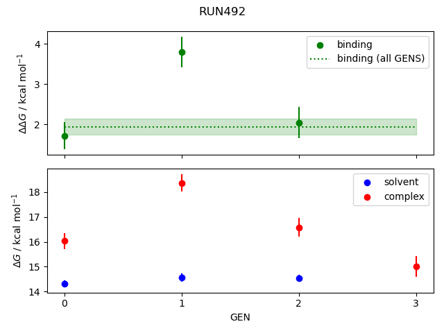 convergence plot