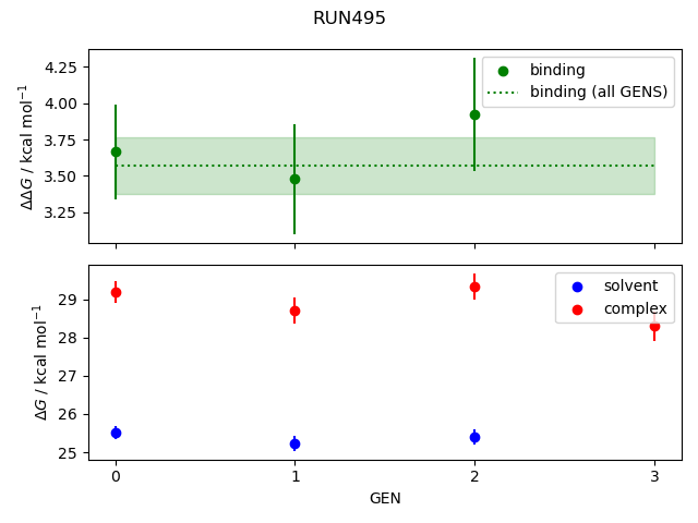convergence plot