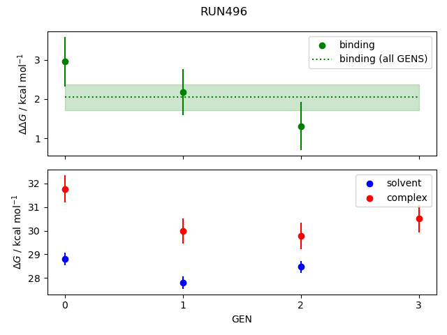 convergence plot