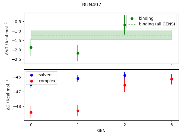 convergence plot