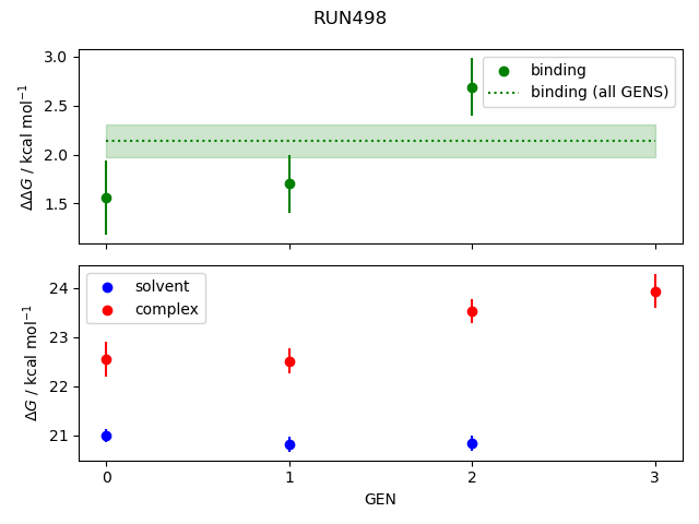 convergence plot