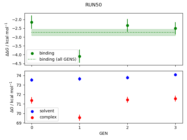 convergence plot
