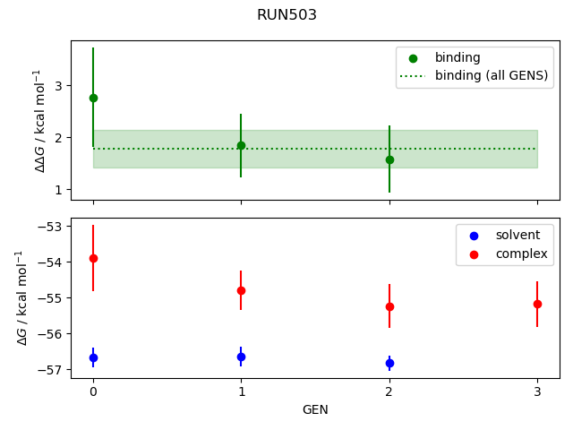 convergence plot