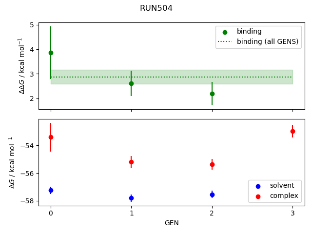 convergence plot