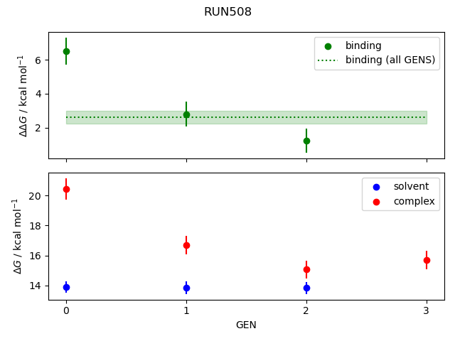 convergence plot