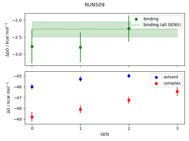 convergence plot