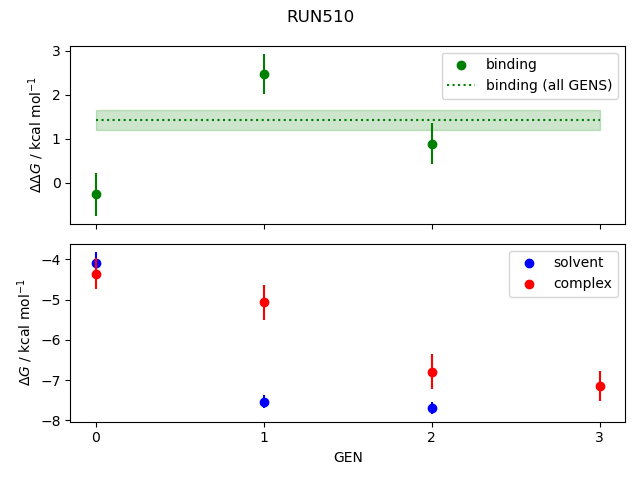 convergence plot