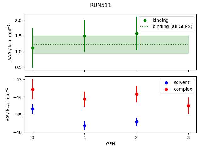 convergence plot