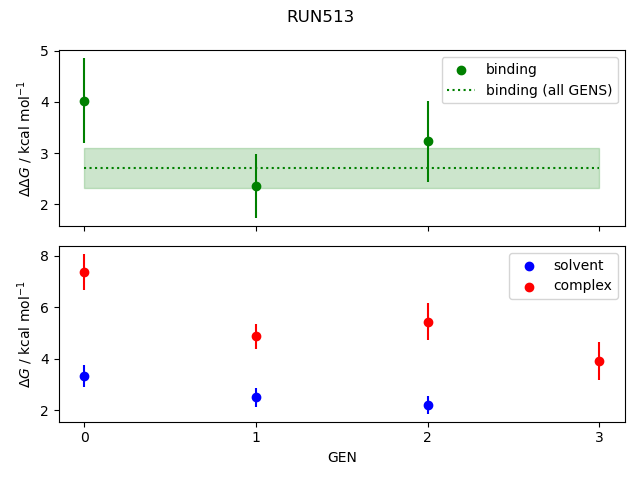 convergence plot