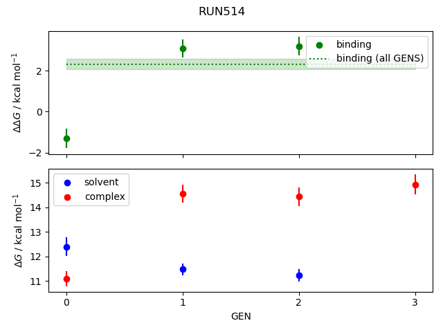 convergence plot