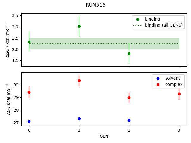 convergence plot