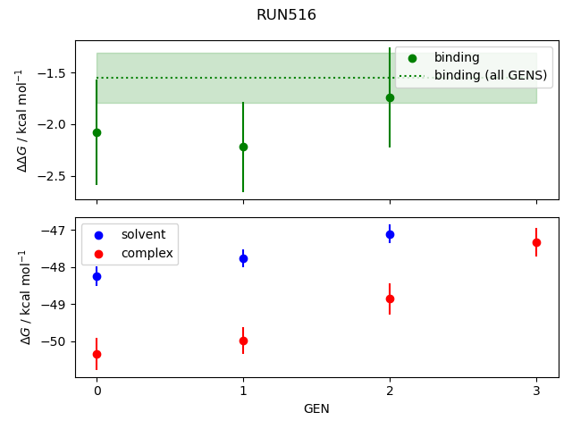 convergence plot
