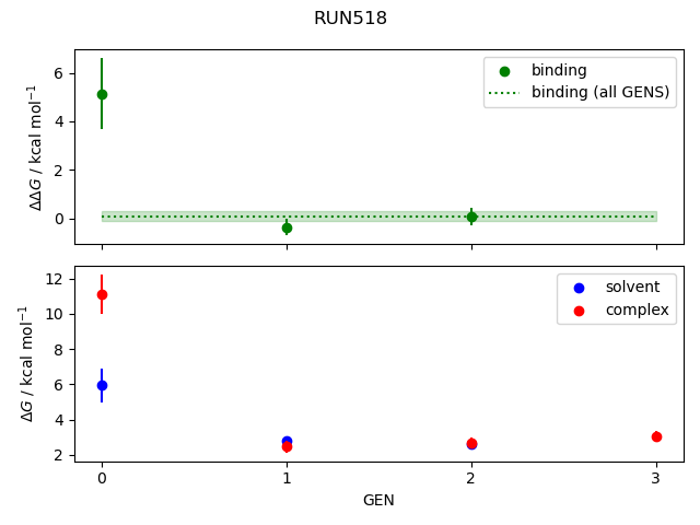 convergence plot