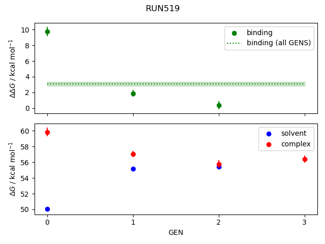 convergence plot