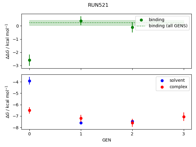 convergence plot
