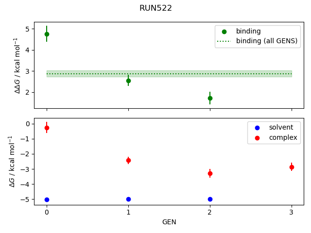 convergence plot