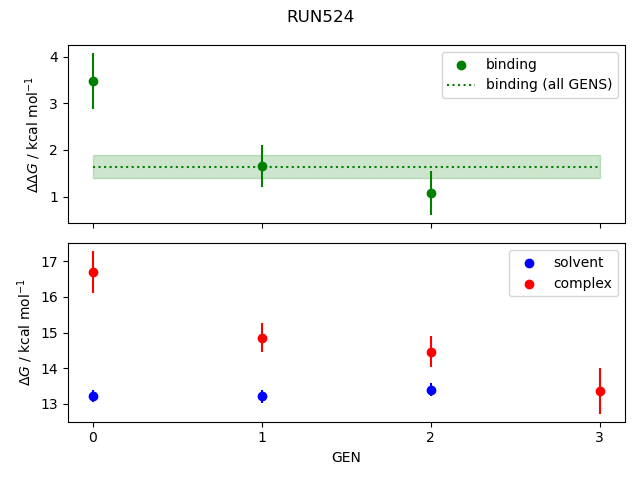 convergence plot