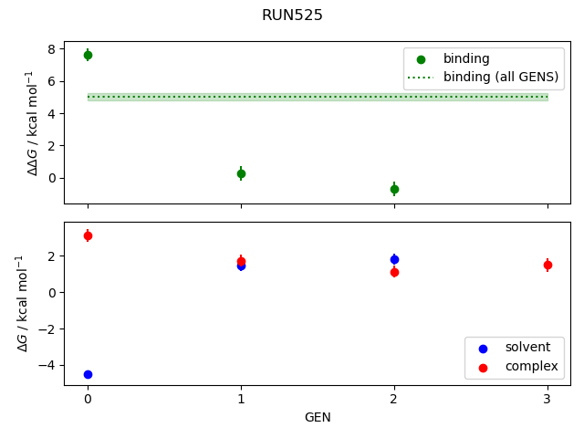 convergence plot