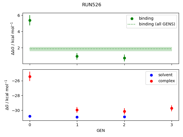 convergence plot