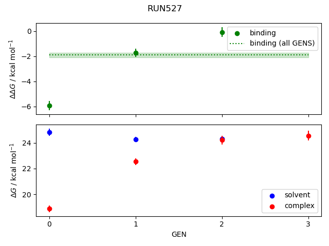 convergence plot