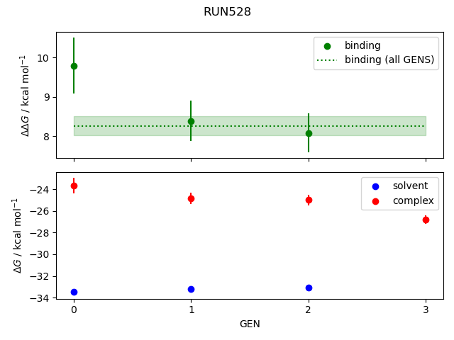 convergence plot