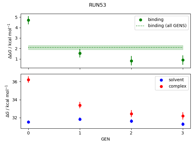 convergence plot