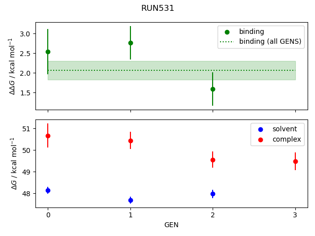 convergence plot