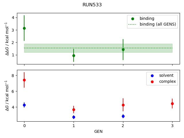 convergence plot