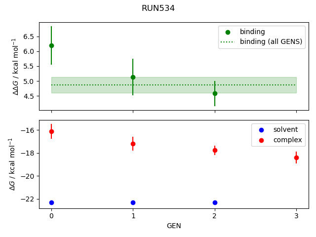convergence plot