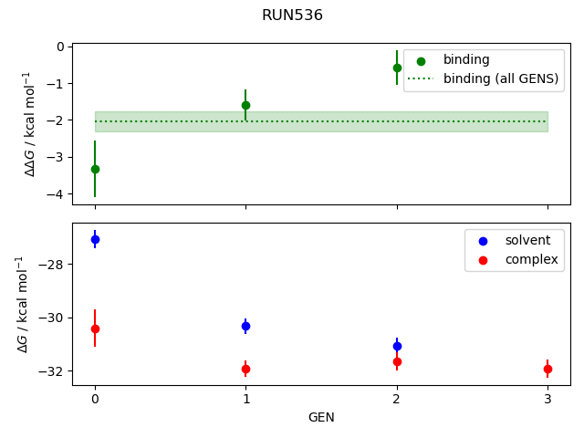 convergence plot