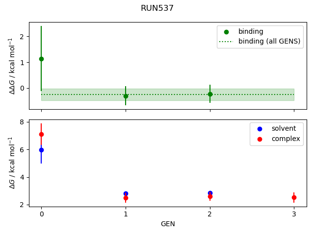 convergence plot