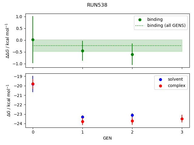 convergence plot